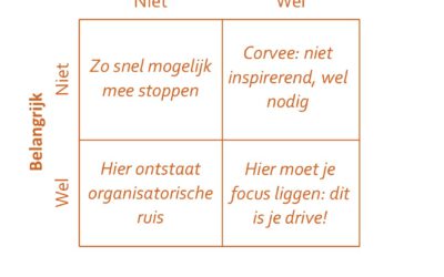 Scherp kijken naar je takenpakket